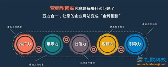 石家莊網(wǎng)站建設(shè) 石家莊網(wǎng)站建設(shè)